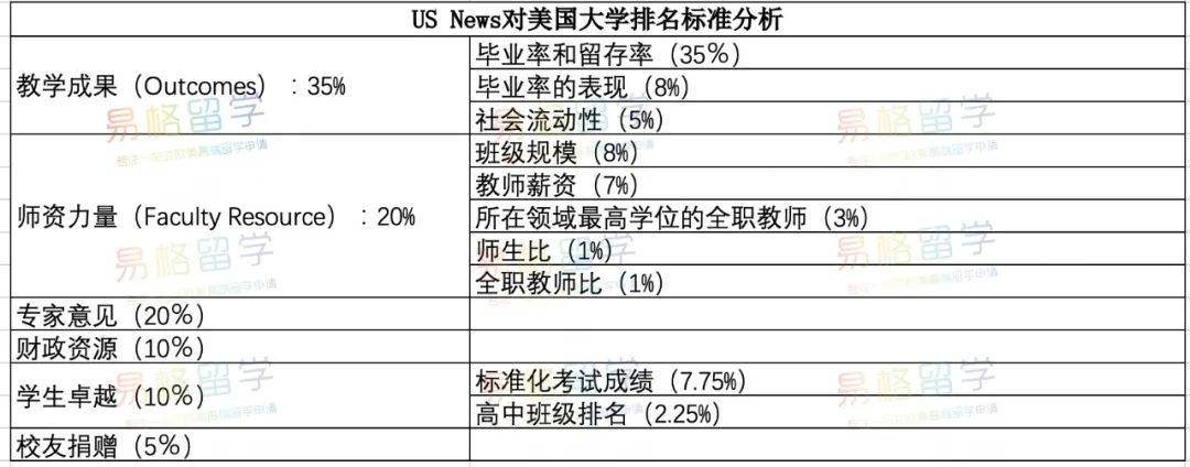 美国大学排名(美国大学排名文理学院)