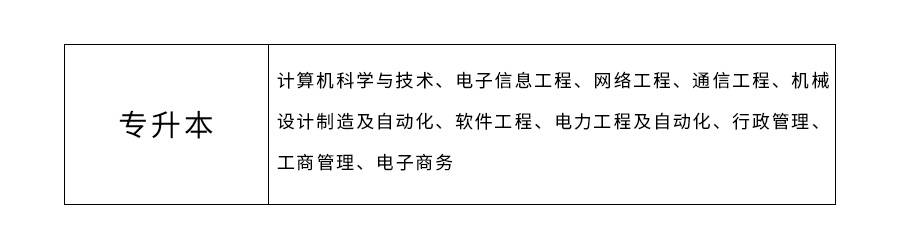 福建|電子科技大學網絡教育可報考專業介紹