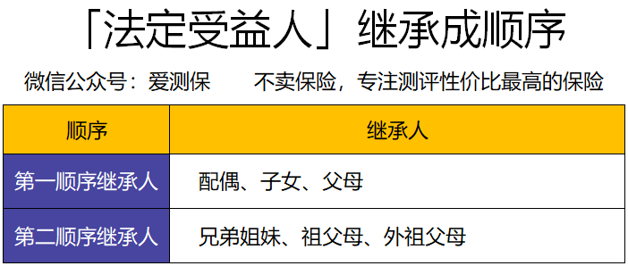 保险受益人法定是什么意思(老公为何不写老婆是被保险人)