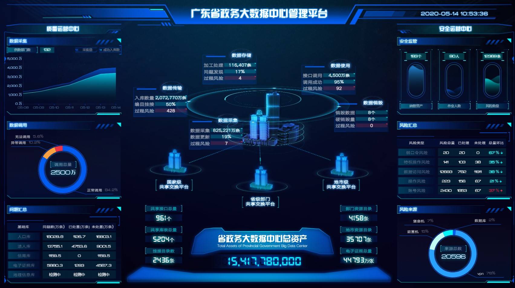 联通大数据发挥数据智能优势,推进数字政府建设