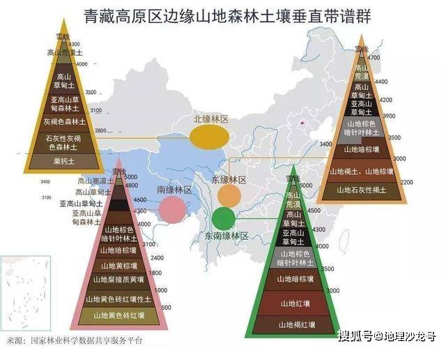 原创陆地自然带的"山地垂直分异",是不是和"纬度地带分异"一样?