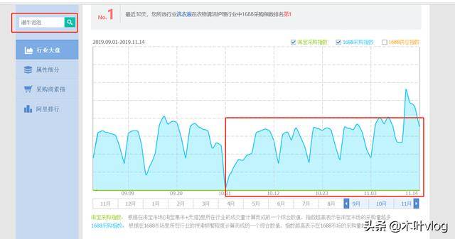 闲鱼倒卖什么最赚钱 闲鱼卖得最快的东西