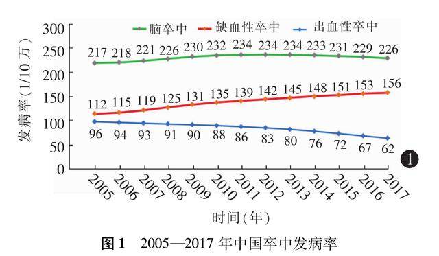 脑干出血死亡率图片