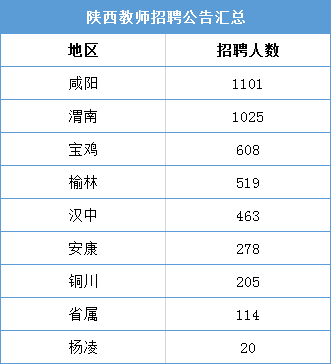 西安考试代报名能到领证吗_西安人事考试网报名_西安人事证报名时间