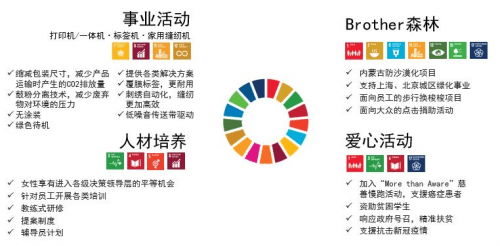 兄弟(中国)迎来15周年(图4)