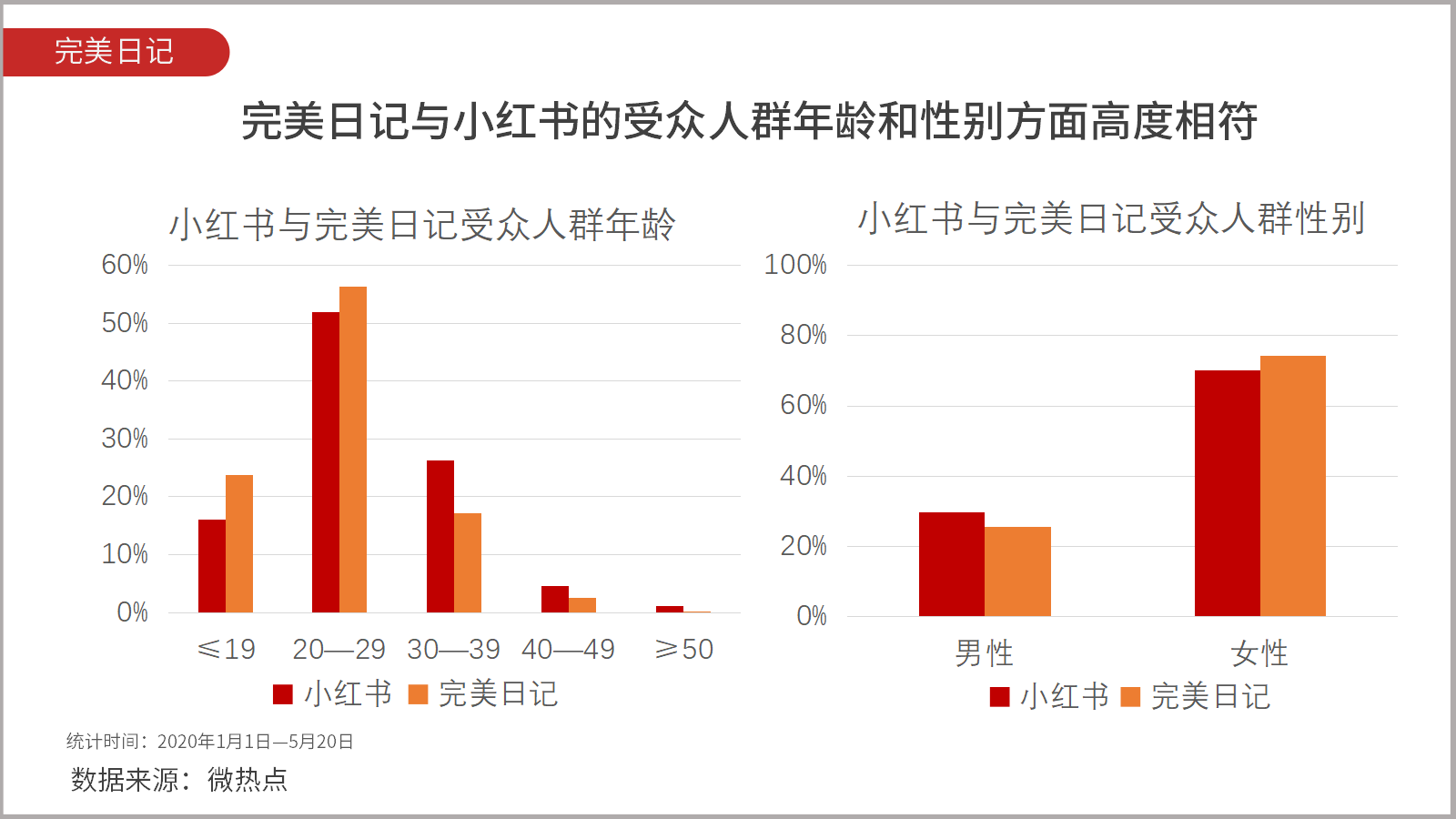 数说完美日记究竟完美在哪里