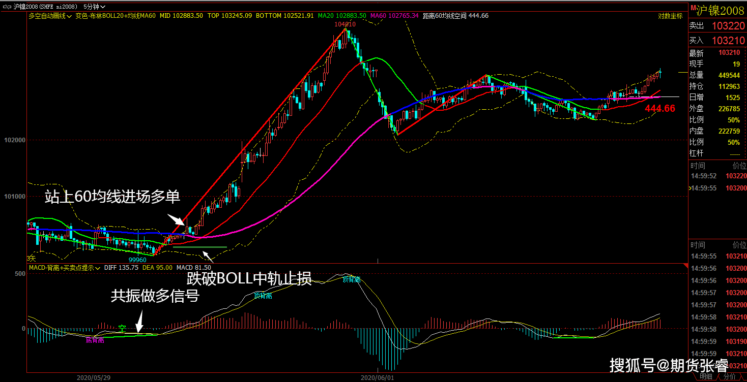 期货螺纹焦炭铁矿 macd共振指标 三柱共振指标【6月1日-6月2日】复盘