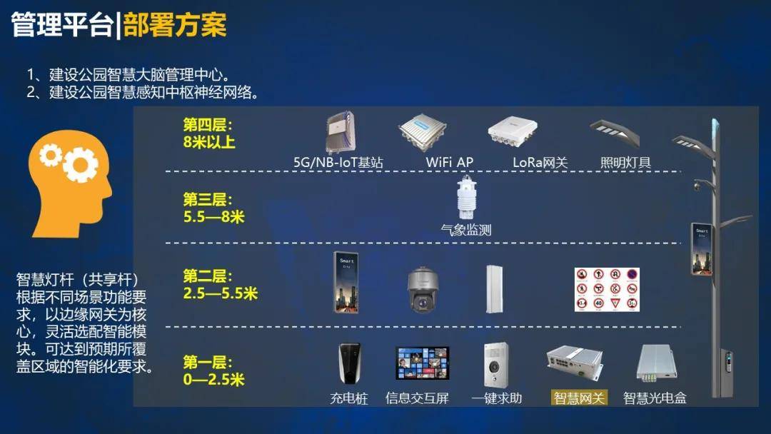 最新的公园智能化弱电系统设计方案