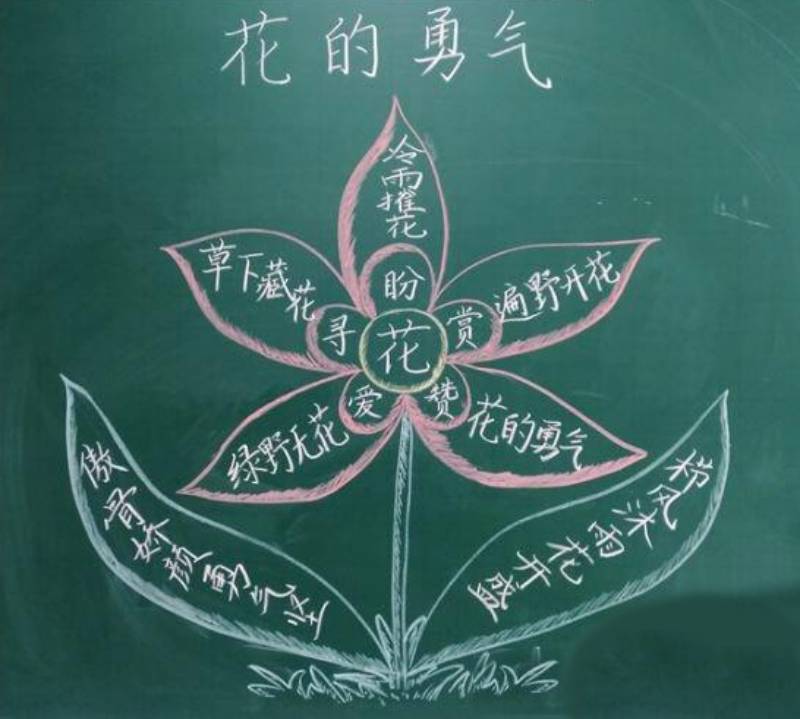 板书竟可以这么好看,寥寥数笔勾勒出孩子未来,同学:爱上学习了