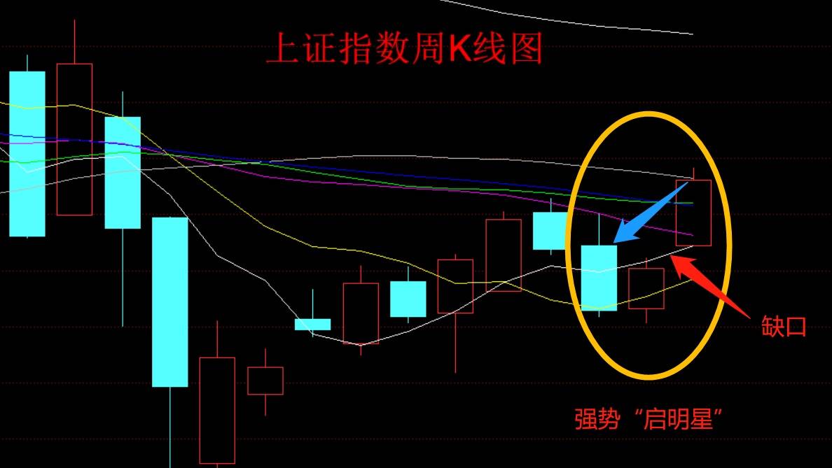 零基础学炒股启明星形态解析底部反转多方上攻欲望强烈