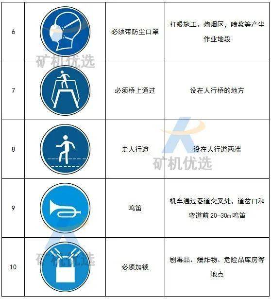 的基本尺寸應根據最大觀察距離確定,如下表:指令標誌基本形狀為圓形