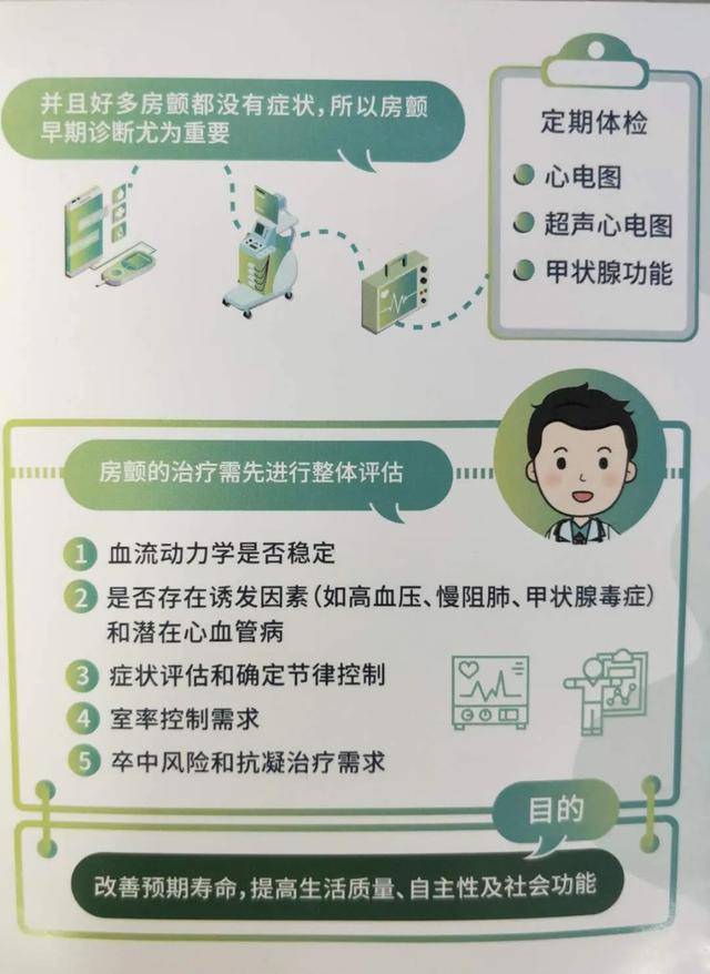 中国房颤日滨医附院专家带你深入了解房颤