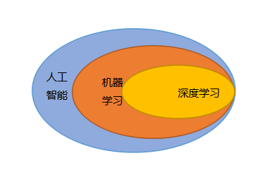 关于深度学习那些事-搜狐大视野-搜狐新闻