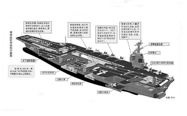 福特级航母结构图图片