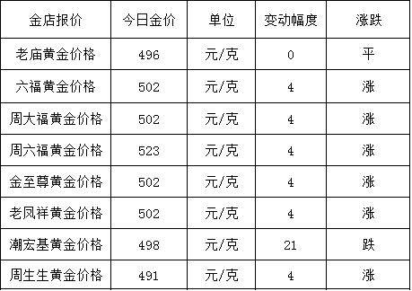 金店黄金价格今天多少一克(2020年6月9日)