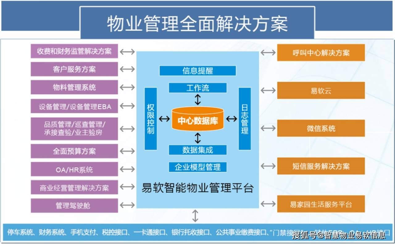 物业有什么好的创新项(物业有什么好的创新和创意?)