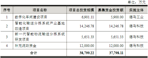 尚普咨询助力德马科技688360科创板上市