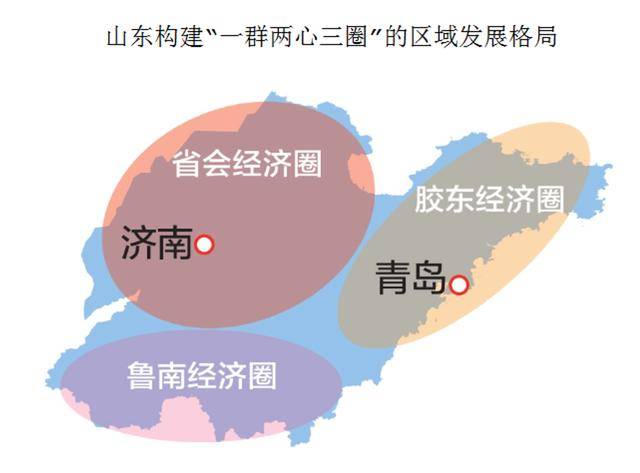 山东发力构建"一群两心三圈"的区域发展格局
