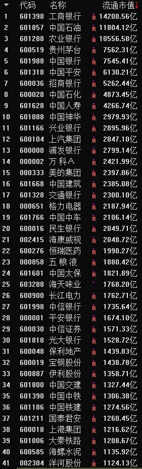 中小板是什么意思,主板、创业板、中小板到底有什么不同-团团金服