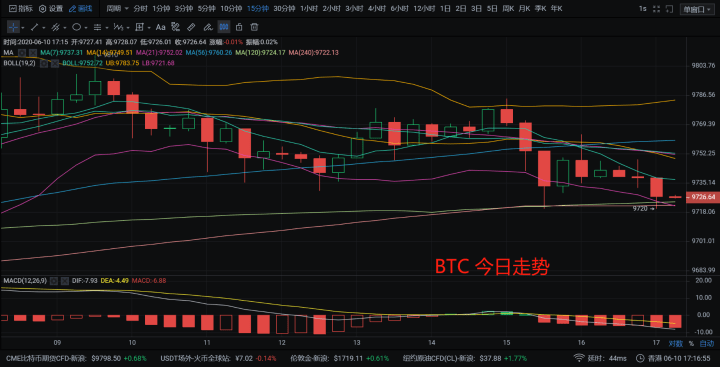 《行情分析》前日得文章之中提醒過了上方有天量籌碼套牢,一旦發生回