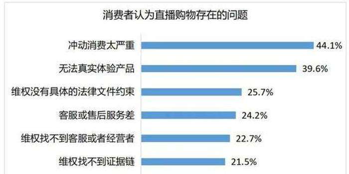 一場直播帶貨銷售額一千萬要付佣金三百萬網紅和商家到底誰賺錢