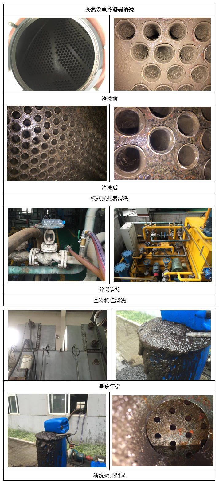 餘熱發電冷凝器,板式換熱器,發電機空冷機組的綜合清洗