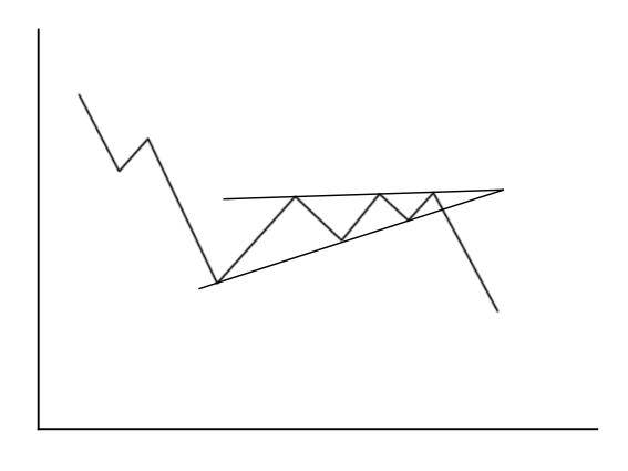 爱尔麦迪金融学校:案例图解分析楔形形态反转与盘整