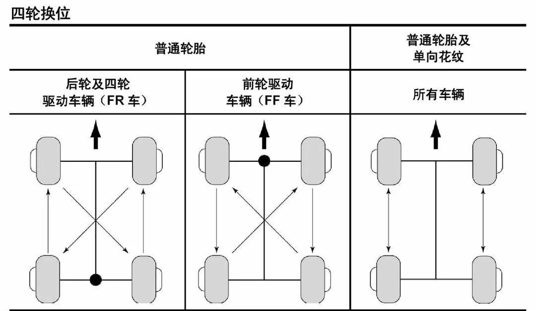 惠驰小课堂千里之行始于轮下