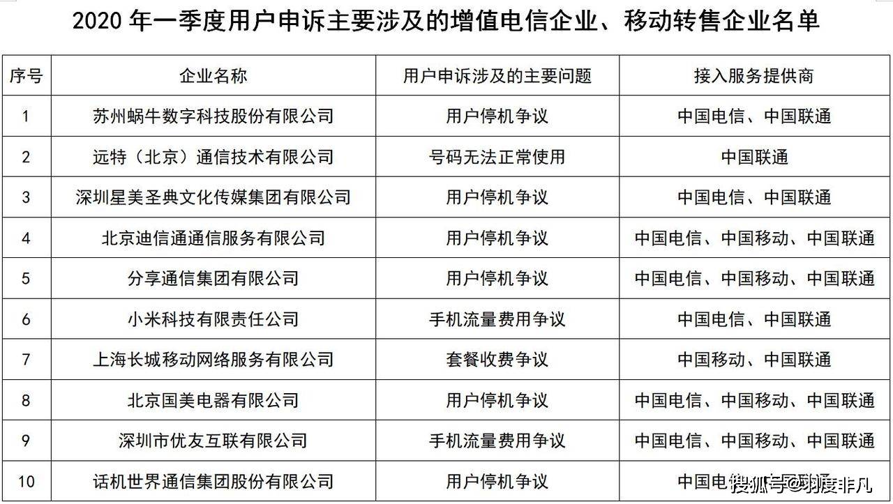 原创工信部发布电信服务质量投诉表小米上榜中国移动申诉量最大