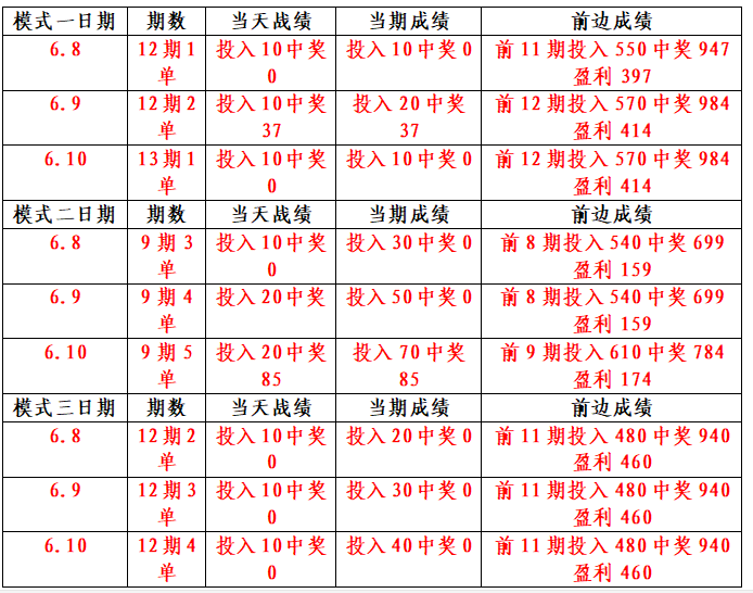 跟我走計劃,不按計劃走,那就沒保障.