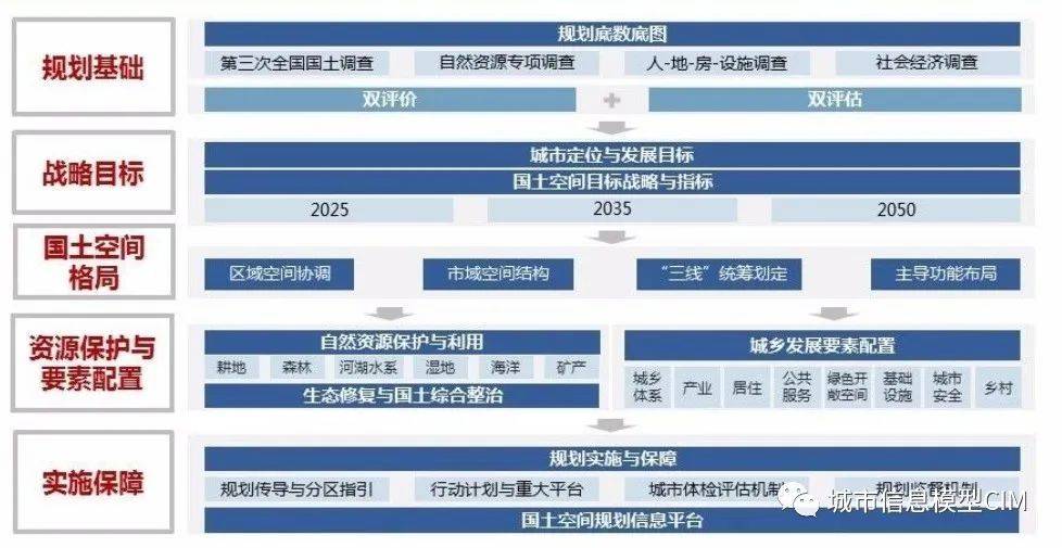 cim訪談|管雯君:cim與國土空間規劃改革