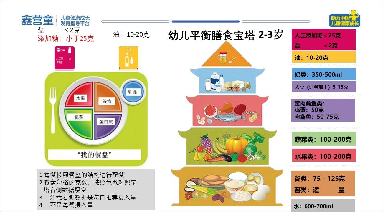 初哆咪权威解读婴幼儿膳食指南1岁