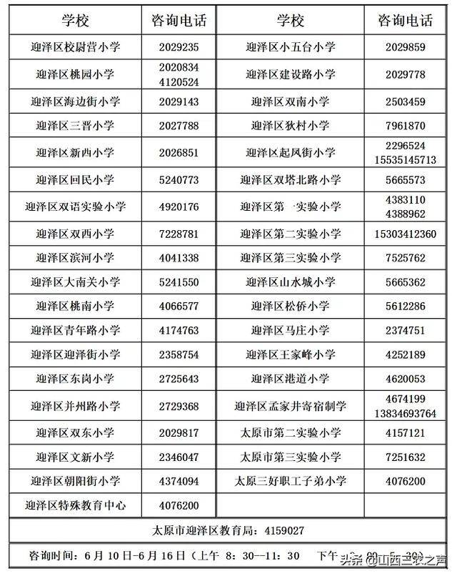 2020太原市小学学区划分范围出炉了(图2)