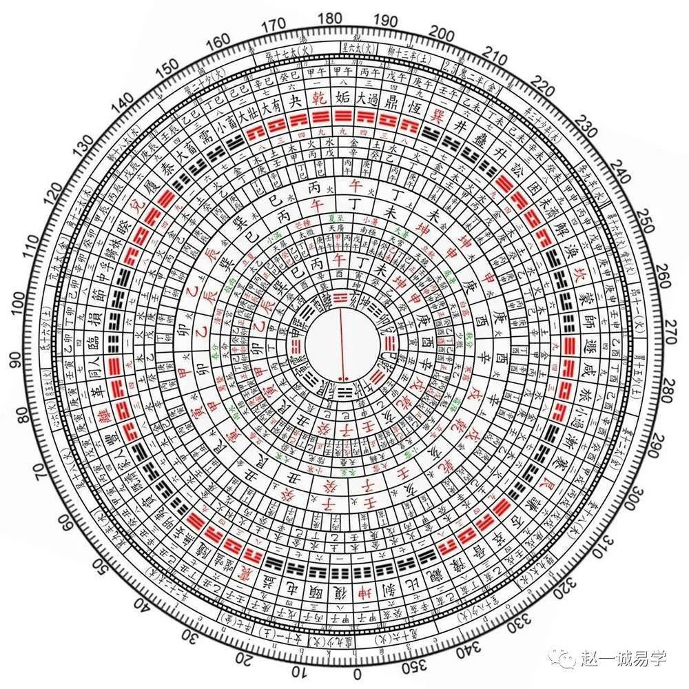 36层罗盘每层图解图片