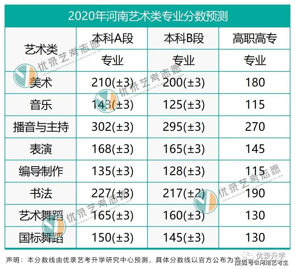 河南艺术职业学院排名图片