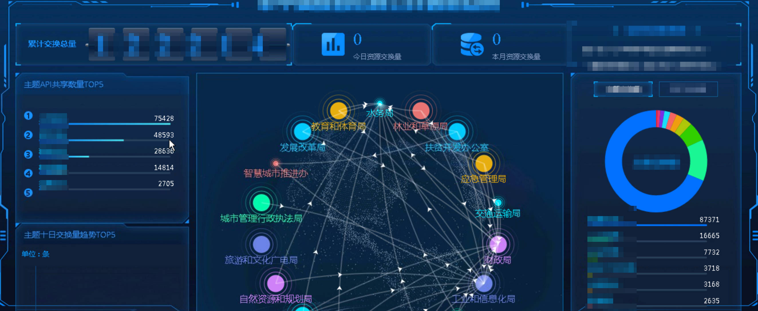 豐寧縣共享交換平臺