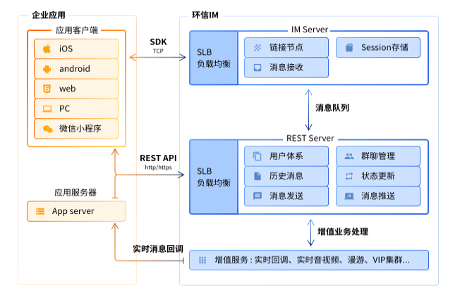 环信助力中国游戏社交类APP出“东南亚”记!(图2)