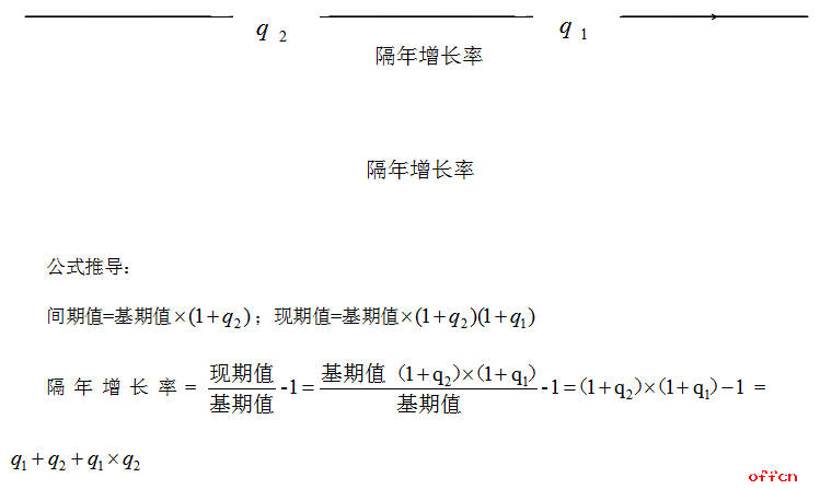 资料分析之隔年增长