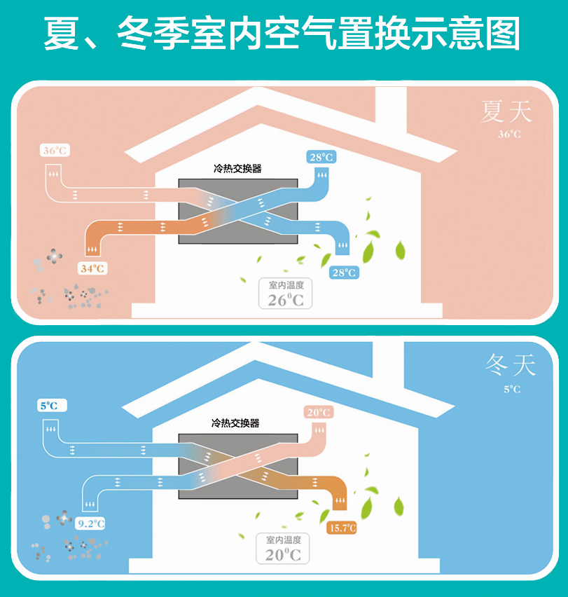 空调新风系统开多久(空调新风系统开多久会热)