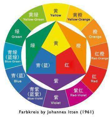 这样形成了 个共有12色的色相环