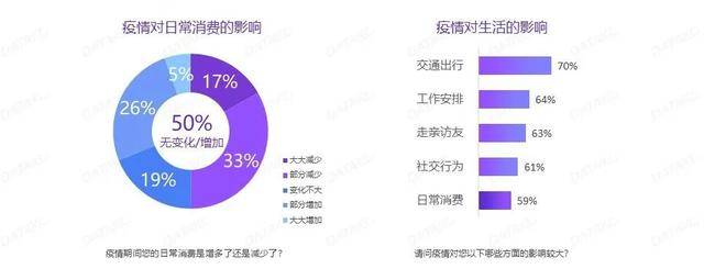 后疫情时代,消费者行为变化及消费趋势