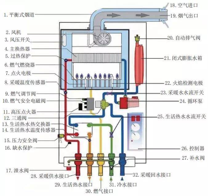 壁挂炉烟道安装示意图图片