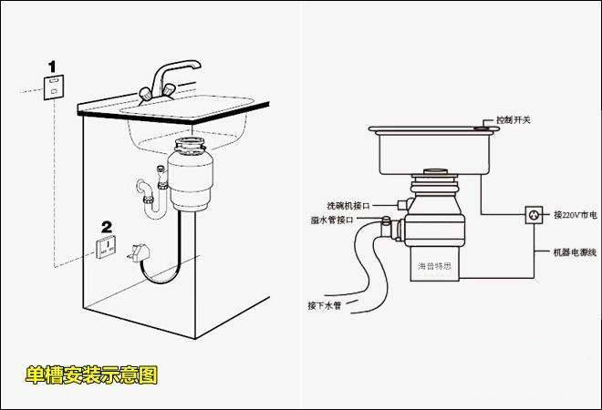 關於廚房垃圾處理器,你想知道的都在這裡了!