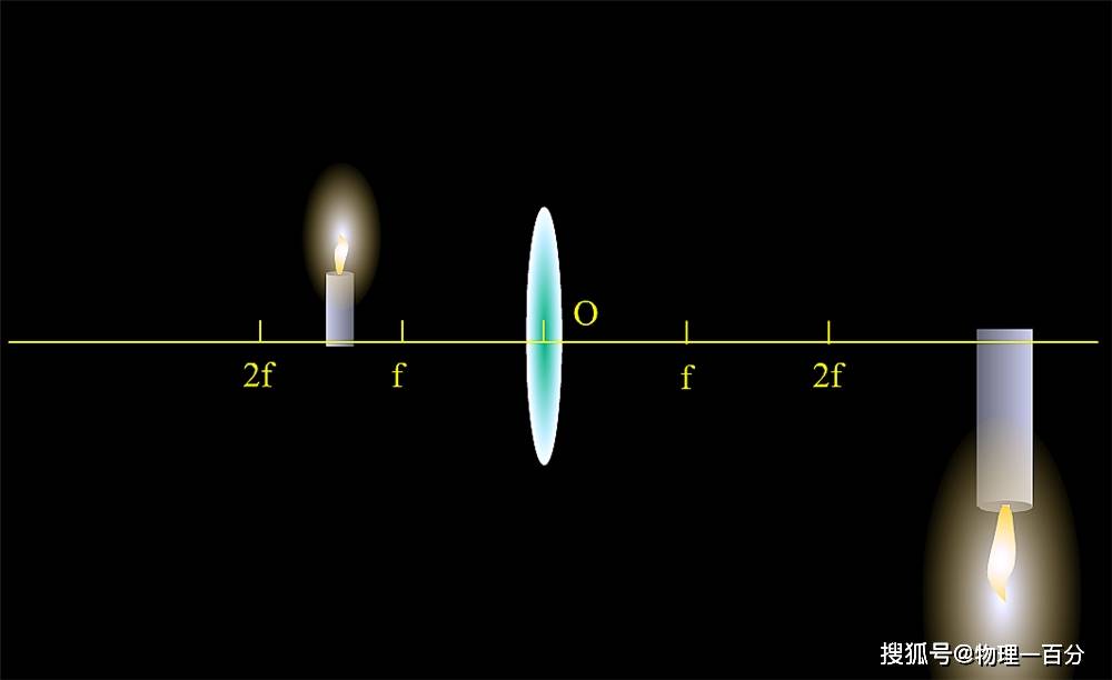 原创只要看一眼就能立刻知道凸透镜成像特点中考物理必考送分题