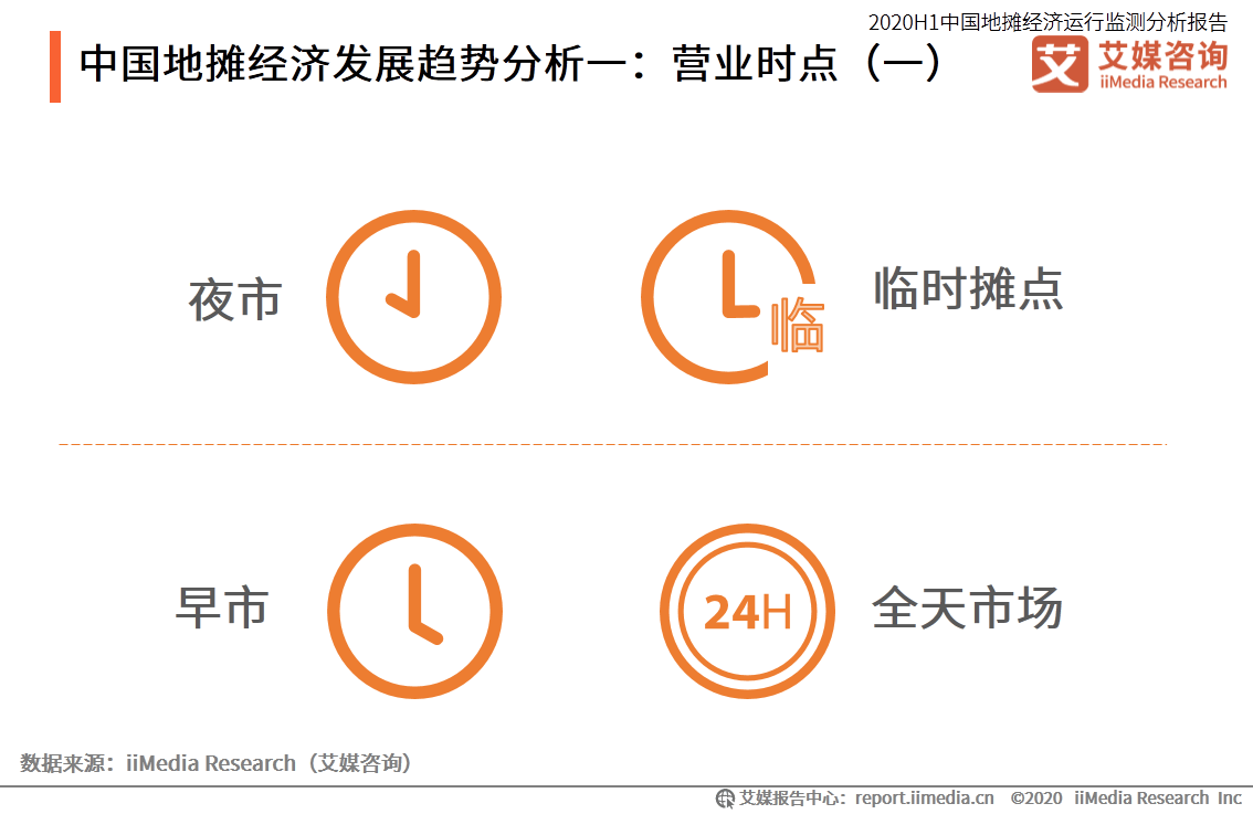 原创艾媒咨询|2020h1中国地摊经济运行监测分析报告