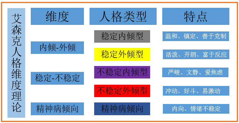 心理学:端午将近《离骚》反映了屈原怎样的人格特质?_艾森克