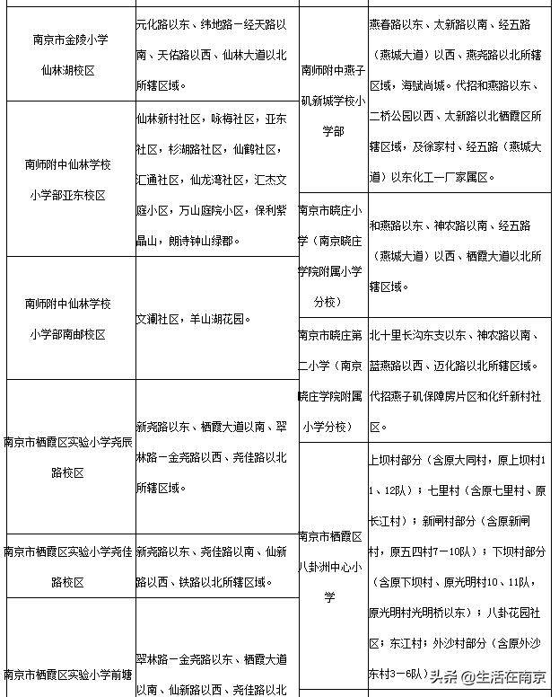 南京小学学区划分范围出炉!2020南京幼升小必看(图12)