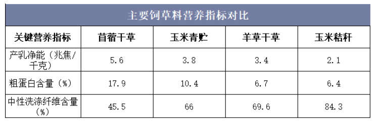 各种牧草营养成分表图片