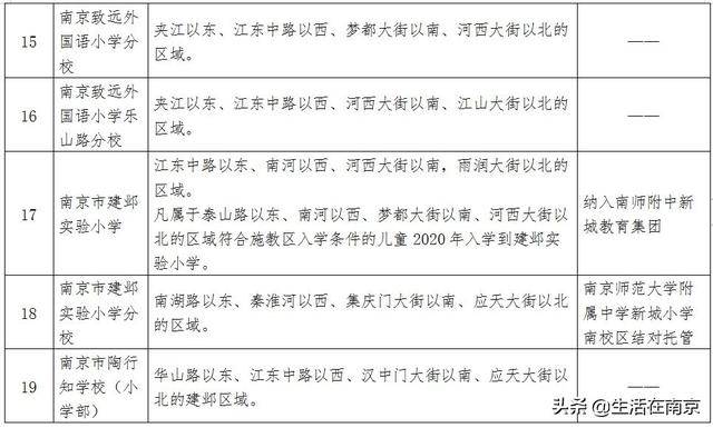 南京小学学区划分范围出炉!2020南京幼升小必看(图6)