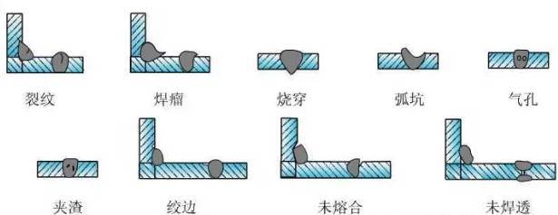 白铁皮咬边示意图图片